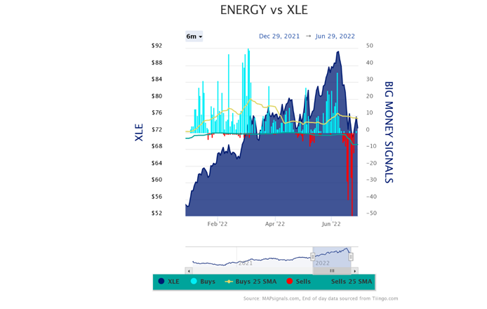 Energy vs XLE Chart