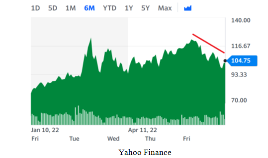 Gas Chart Yahoo Finance