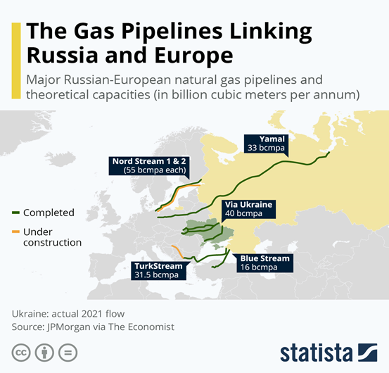 Gas Pipelines Linking Russia and Europe Map Image