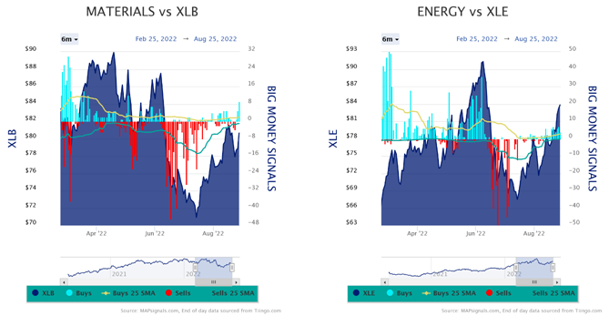 Materials vs XLB Energy vs XLE