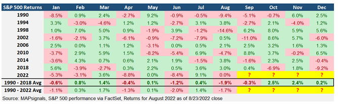 SP 500 Small Table Returns