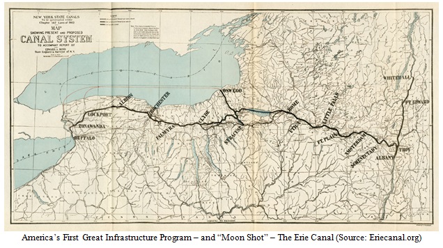 The Erie Canal - America’s First Great Infrastructure Program Image