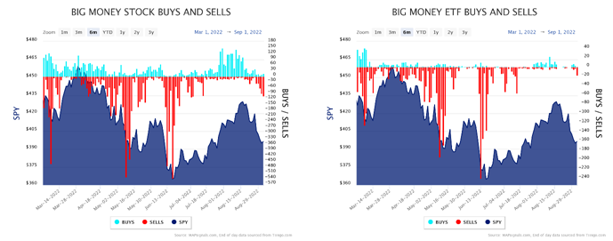 Big Buying-Selling - ETF Charts