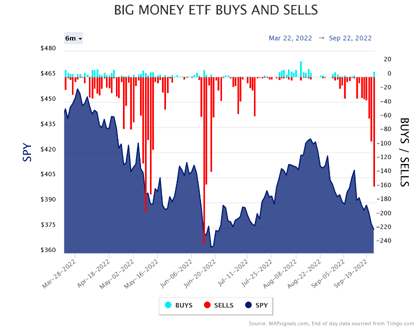 Big Money ETF Buys & Sells Chart
