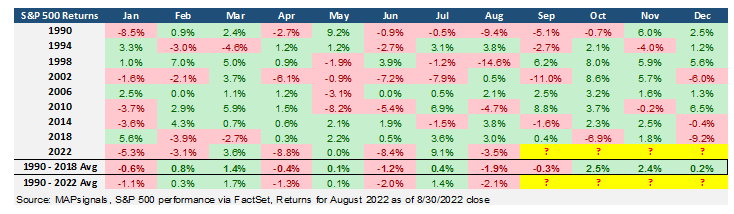 S&P 500 Return Table Small
