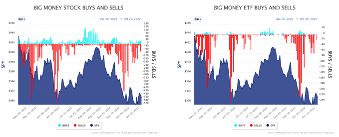 Big Money Stocks & ETF Charts