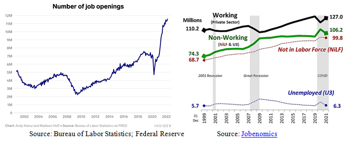 Number of Job Openings Chart
