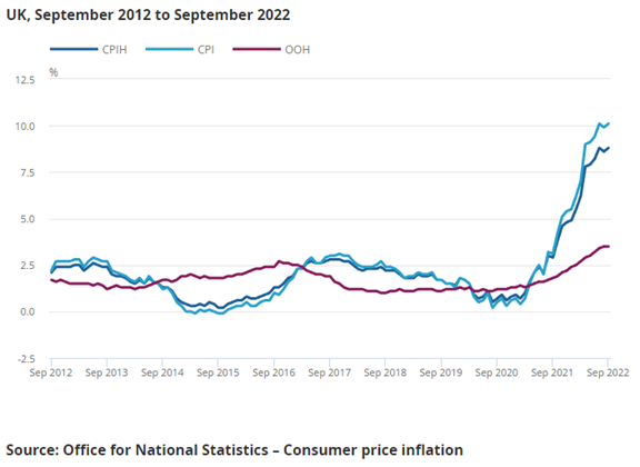 United Kingdom Inflation Chart