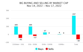 Big Buying Market Cap Chart