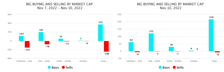 Big Buying and Selling Mrkt Cap Charts