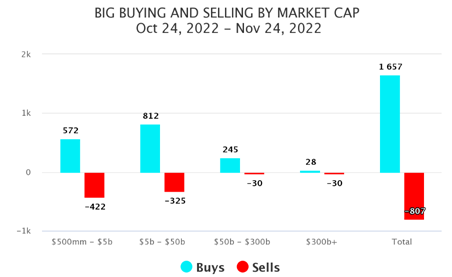 Big Money Market Cap Chart