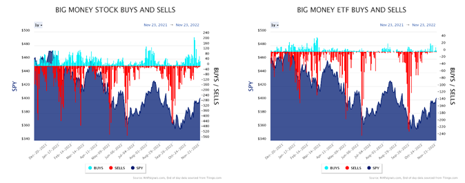 Big Money Stocks-ETF Buy & Sell Charts