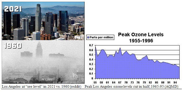 Peak Ozone Levels Chart
