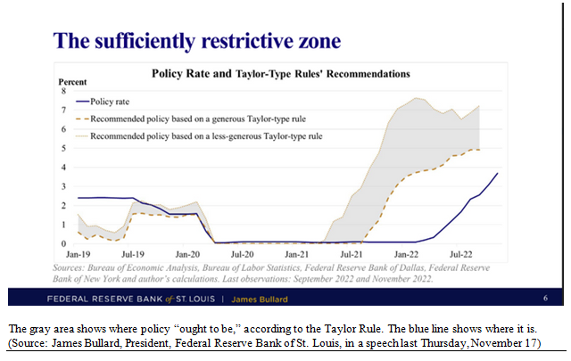 The Sufficiently Restrictive Zone Chart