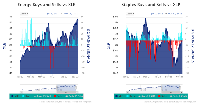 XLE vs XLP Charts