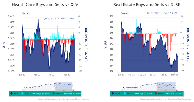XLV vs XLRE Charts