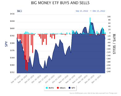 Big Money ETF BS Chart