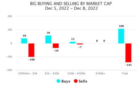 Big Money Market Cap Chart