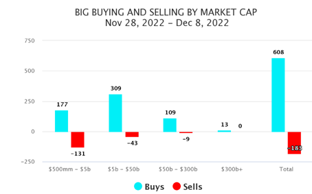 Big Money Market Cap Chart 2