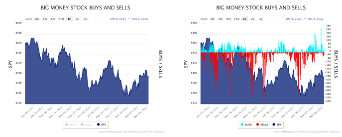 Big Money Stock Buys & Sells Chart 3