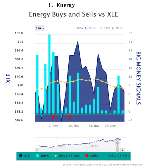 Energy Buys-Sells vs XLE