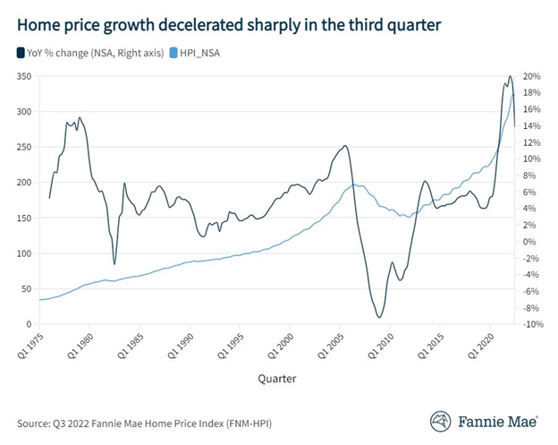 Home Price Growth Chart