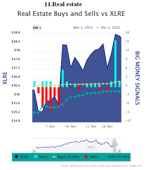 Real Estate Buys-Sells vs XLRE
