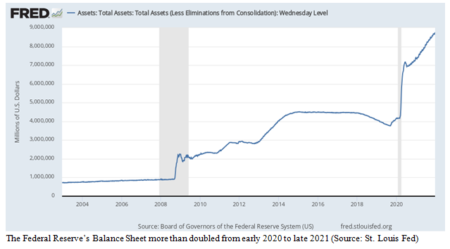 Fed Total Assets Chart