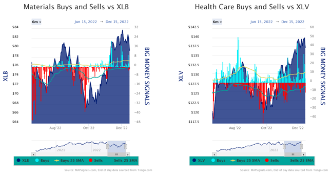 XLB vs XLV Charts