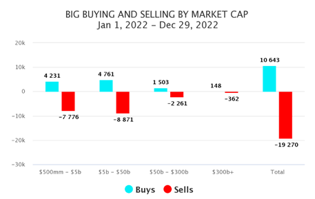 Big Buying-Selling Market Cap Chart 1