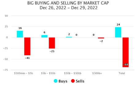 Big Buying-Selling Market Cap Chart
