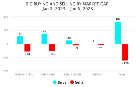 Big Buying-Selling Market Chart