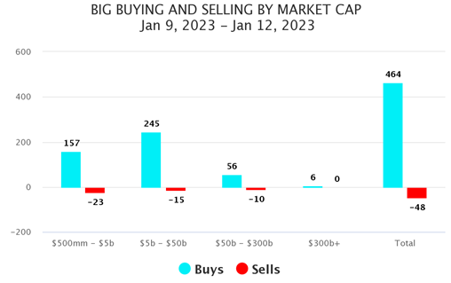 Big Buying-Selling Mkt Cap 1 Chart