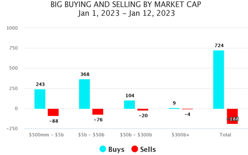 Big Buying-Selling Mkt Cap 2 Chart