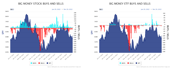 Big Money Buys-Sells-ETF Charts