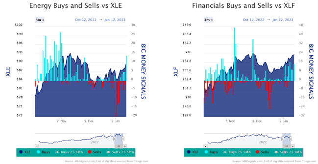 Energy Buys vs XLE and XLF