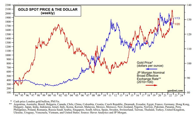 Gold Spot Price