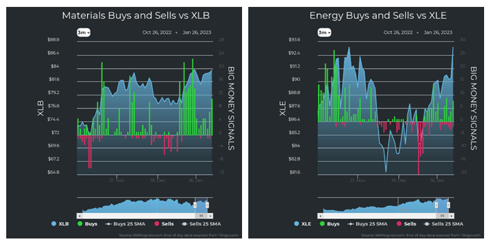 Materials vs XLB Energy vs XLE