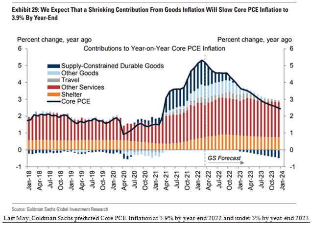 Core PCE Inflation Chart