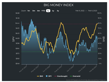 BMI Index Chart