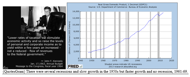 Kennedy Johnson Tax Cuts Image and Chart