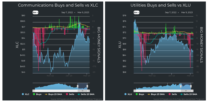 Communications vs XLC Utilities vs XLU