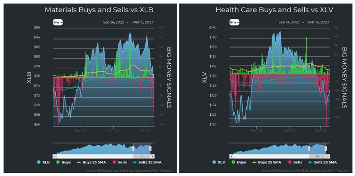 Materials vs XLB Health Care vs XLV