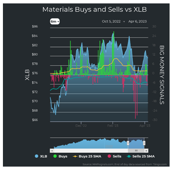 Materials vs XLB