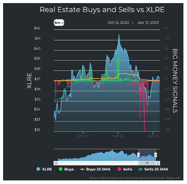 Real Estate vs XLRE