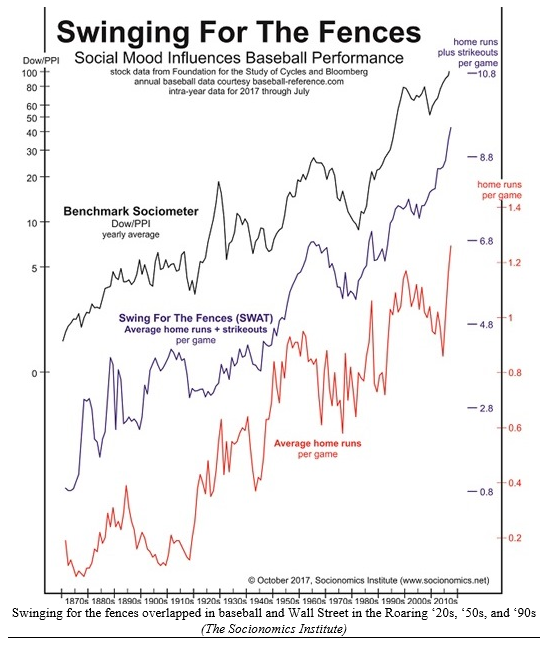 Swinging for the Fences Baseball Correlation Chart