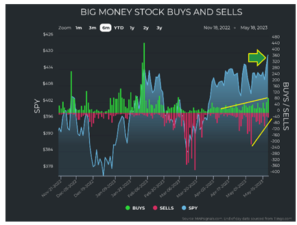 Big Money Stock B-S Chart
