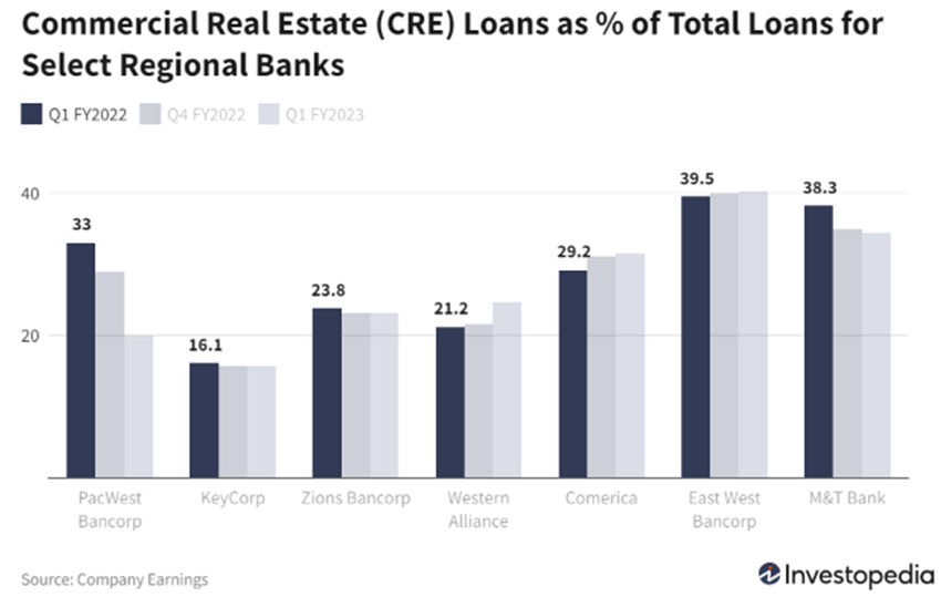CRE Real Estate Chart