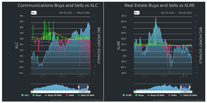 Communications vs XLC Real Estate vs XLRE