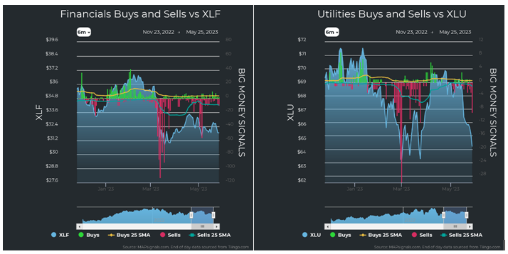 Financials vs XLF Utilities vs XLU